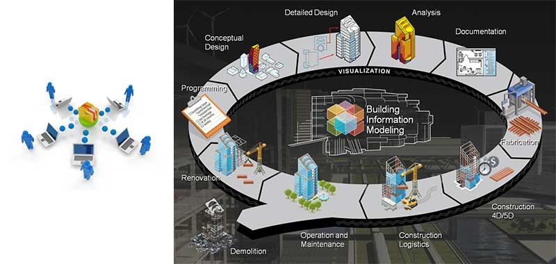 Introduction to BIM